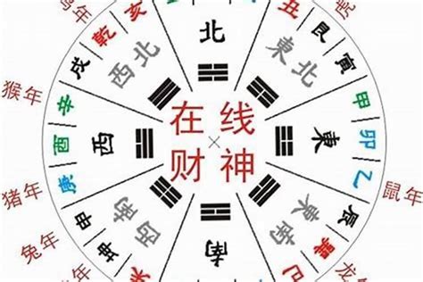 方位图|吉神方位：今日财神方位查询（财神/喜神/福神）